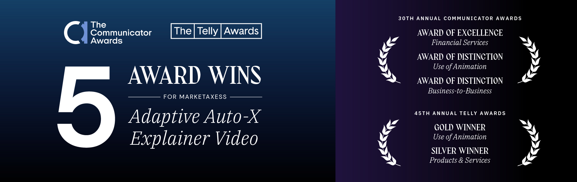 Adaptive Auto-X Video won 5 awards from Communicator Awards and Telly Awards