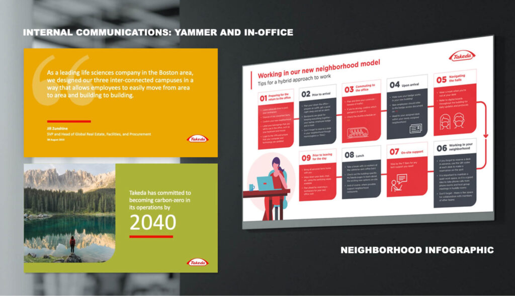 Internal communications and neighborhood infographic for 500 Kendall.